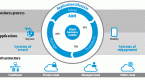 it-application-management-building-your_1