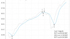 it-s-time-to-sell-highyield-bonds_1