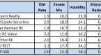 juice-your-portfolio-returns-with-reit-funds_2