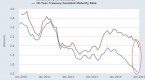 junk-bond-bubble-myth-v_1