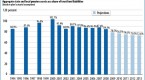 kansas-to-issue-pension-bonds-to-meet-obligations_1