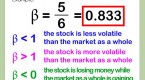 know-your-stock-s-beta-and-predict-volatility_1