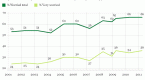 lack-of-retirement-funds-is-americans-biggest_1