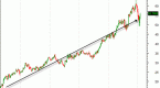 learn-about-cfds-technical-analysis-price-patterns_2