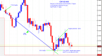 learn-technical-analysis-in-forex-trading-free_1