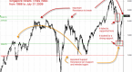 learn-technical-analysis_1
