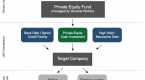 leveraged-buyout-lbo-definition-example_1