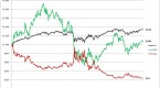 leveraged-etfs-are-they-worth-it_1