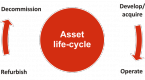 life-cycle-asset-management_1