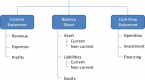 literature-review-on-cash-flow-statements_3