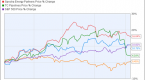 longterm-strategy-advice-stick-with-dividendpaying_1