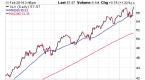 low-risk-etfs-beating-spy-in-2014-etf-news-and_1