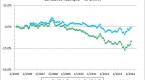 lowvolatility-stock-etfs-may-backfire_1