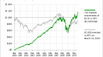 lumpsum-investing-vcost-averaging_2