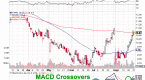 macd-stock-trading_1