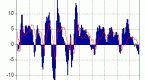 major-economic-indicators_1