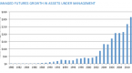 managed-futures-trading-accounts-from-ctas_1