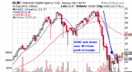 managers-sell-highest-paying-dividend-stocks_1