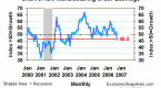 manufacturing-ism-index-slightly-lower-to-5_1