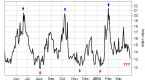 market-reversals-and-how-to-spot-them_1