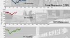 market-timing-vs-conservative-portfolio_3