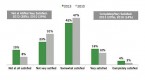 measurement-of-sponsorship-return-on-investment_1