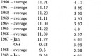 measuring-worth-measures-of-worth-inflation-rates_2