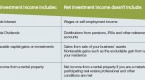 medicare-tax-on-investments-first-look_1