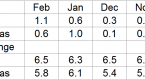 midwest-manufacturers-grow-in-february-despite-job_2