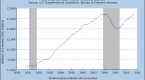 mish-s-global-economic-trend-analysis-53-worry_2