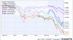 mlp-etfs-a-pipeline-for-yield-to-your-portfolio_5