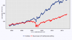 model-etf-portfolios-from-smartmoney_2