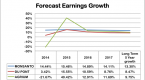 mon-stock-hold-monsanto-company-until-fundamentals_1