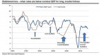 money-bubble-predictions-coming-true-part-1-stock_1