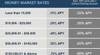 money-market-accounts_1