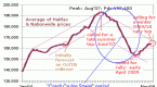 moneyweek-roundup-interest-rates-cant-stay-low_1