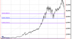 monthly-play-of-the-dow-jones-industrial-average_2