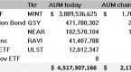 more-etfs-play-hedge-fund-copycat_2