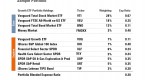 morningstar-s-conservative-etf-porfolio_1