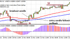 moving-average-macd-combo_1