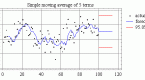 moving-averages-in-theory-and-practice_1