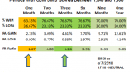 moving-averages-monthend-update_3