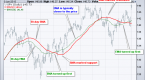 moving-averages-simple-and-exponential_2