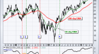 moving-averages-simple-and-exponential_4