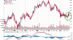 moving-averages-simple-and-exponential_6