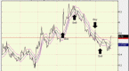 moving-averages-that-work_1