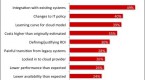 moving-your-infrastructure-to-the-cloud-how-to_2