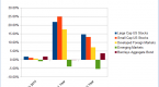 municipal-bond-and-emerging-market-etfs-lead_1