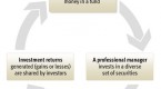 mutual-fund-basics_2