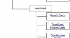 mutual-fund-categories_1